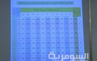 تطبيق سلم الرواتب لموظفي الدولة بداية العام المقبل 2014