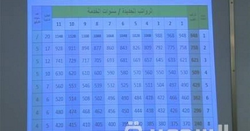 تطبيق سلم الرواتب لموظفي الدولة بداية العام المقبل 2014